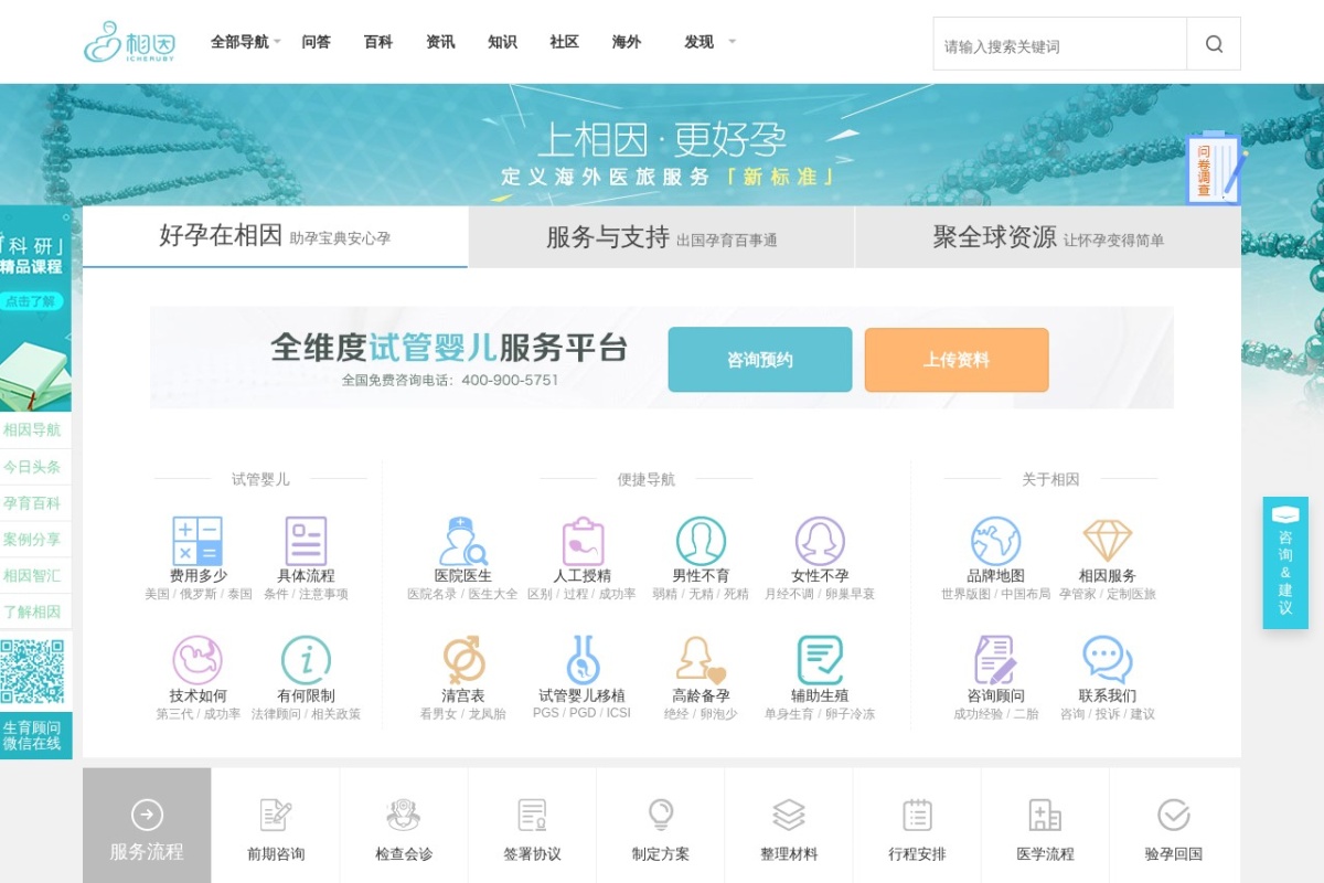 相因网
